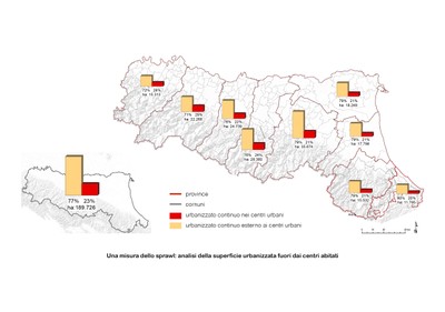 Suolo Report Misura Sprawl